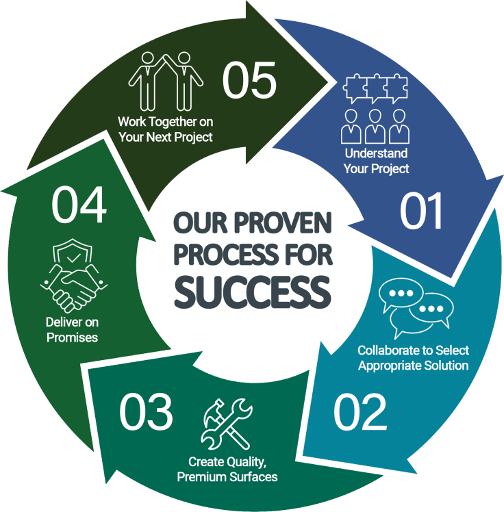 Tower Industries Premium Solid Surface Products